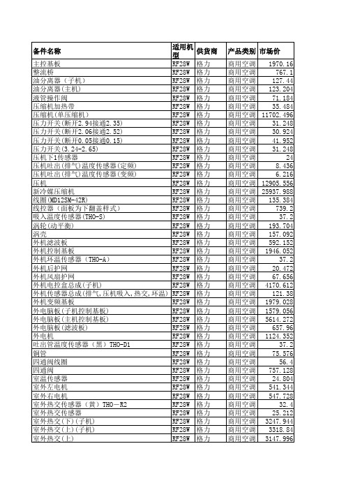 商用空调备件明细