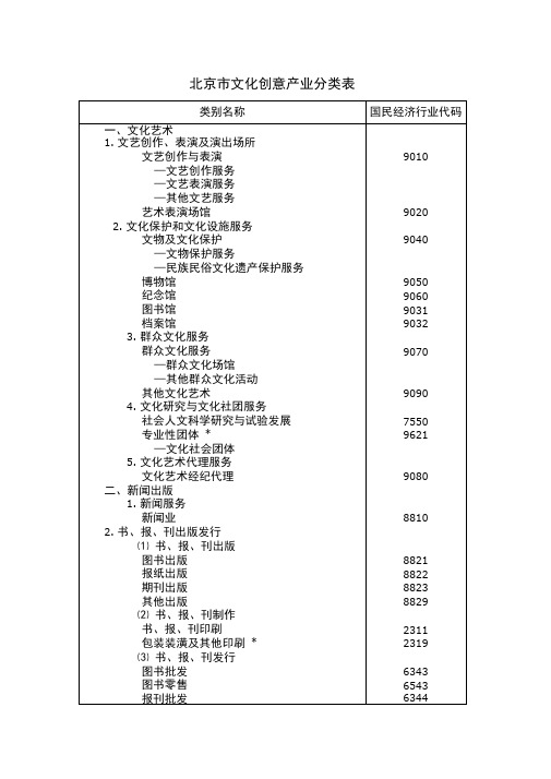 北京市文化创意产业分类表