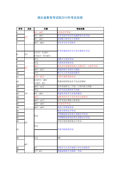 2010年(湖北省教育考试院)考试安排