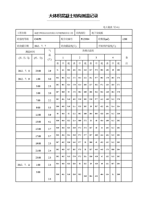 (整理)大体积混凝土结构测温记录底板