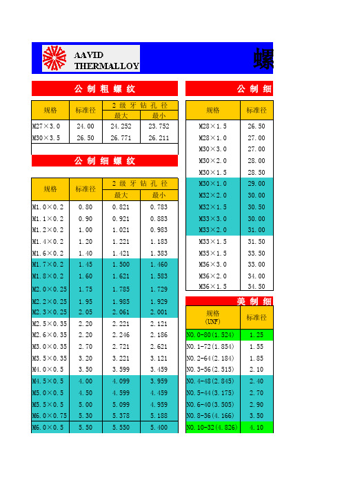 螺纹攻牙钻孔径对照表