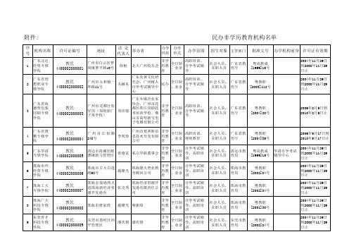 广东省民办学校名单