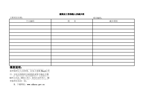 建筑业工伤保险人员减少表