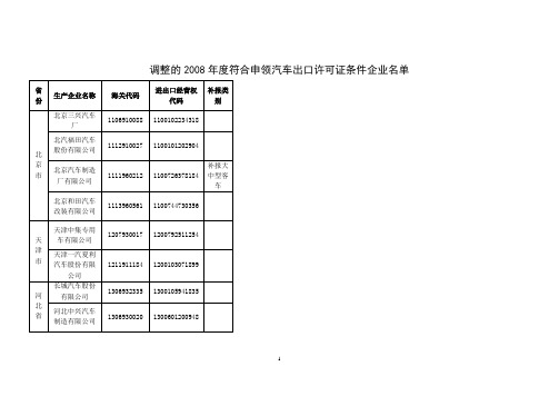 08年度汽车出口许可证