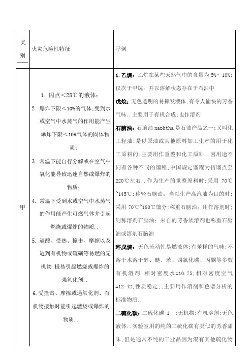 储存物品火灾危险性分类及举列