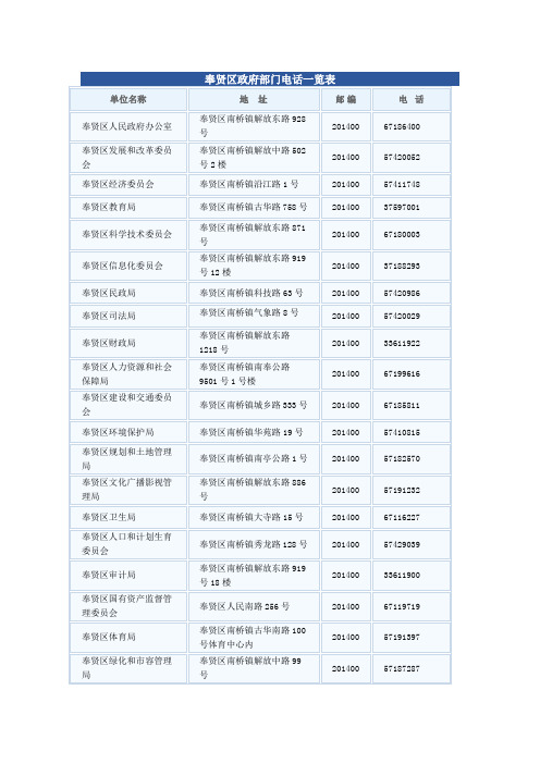 奉贤区政府部门电话一览表