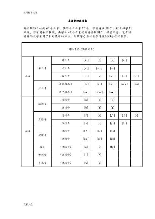 初中英语_国际音标表_语音知识_以及针对性练习