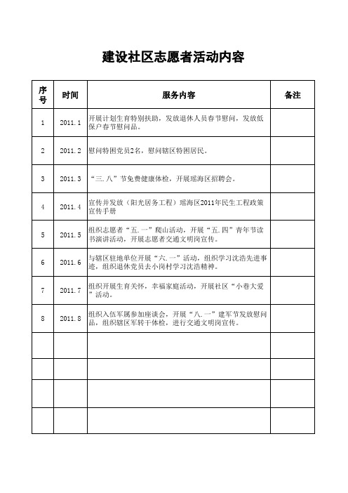 2011年建设社区志愿者活动内容