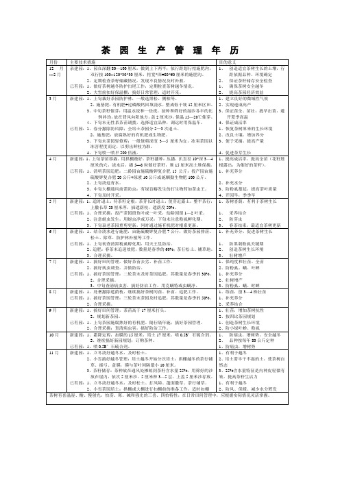 茶园生产管理年历