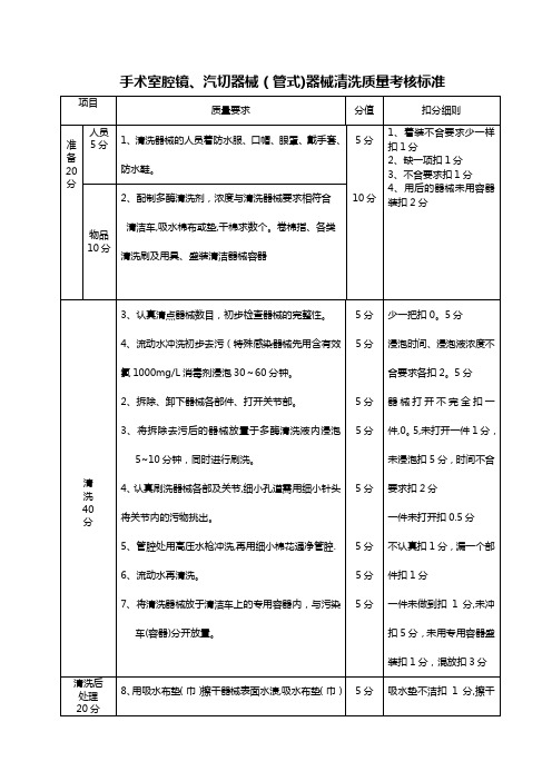 腔镜器械清洗质量标准