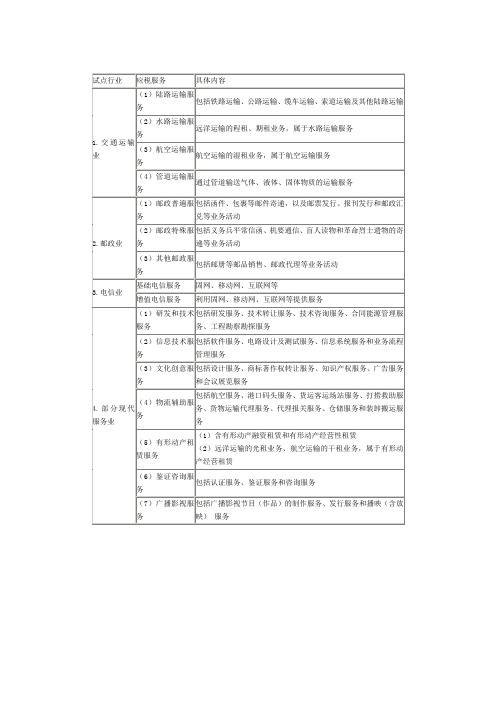 应税服务(增值税)