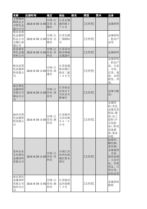 2018年江苏省黑色金属行业企业名录669家