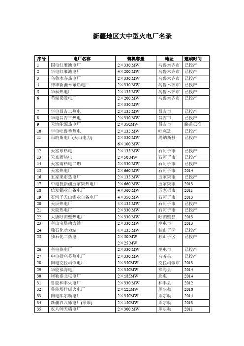 新疆火电厂名录