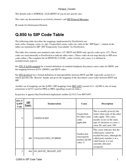 Q.850到SIP 的代码转换表