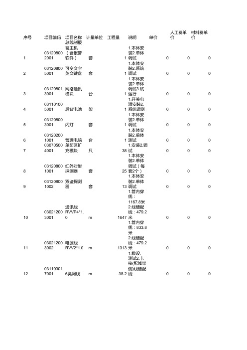 入侵报警系统_表2(1)   分部分项工程量清单计价表