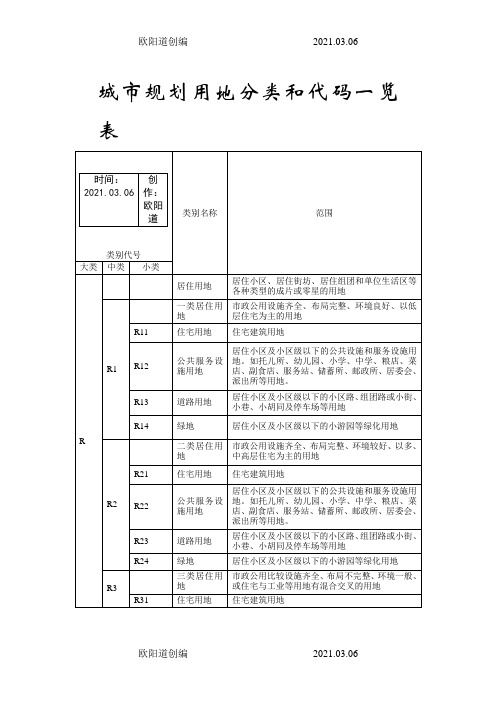 城市规划用地分类和代码一览表之欧阳道创编