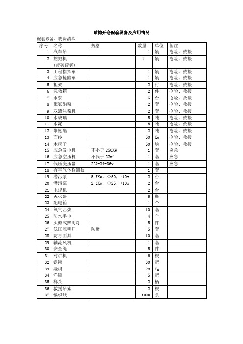 开仓常用配套设备及应用情况