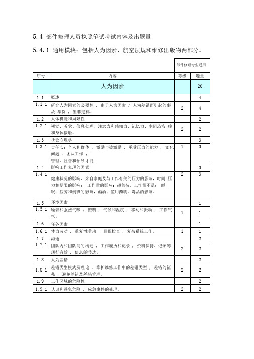 执照笔试考试内容及出题量教材