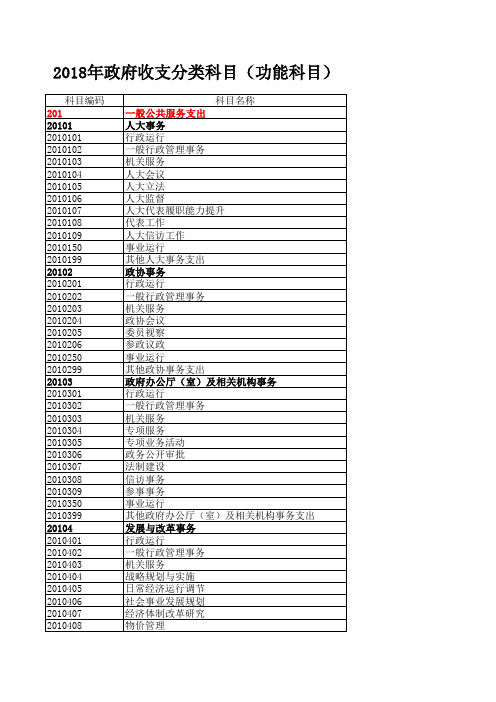 2018年政府收支分类科目(功能科目)