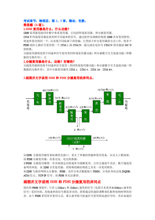 2012中南大学光通信期末考试试题