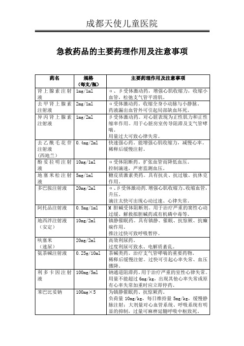 抢救车药品作用及注意事项