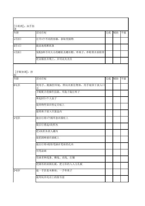 0-6岁儿童发育评估量表