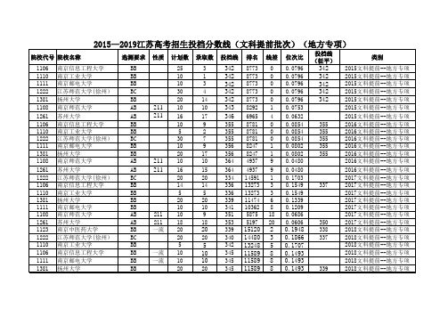 2015—2019江苏高考招生投档分数线(文科提前批次)(地方专项)