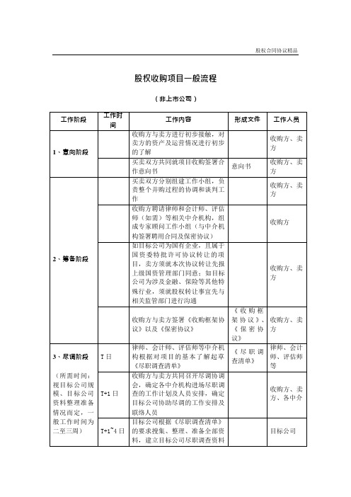 股权收购项目一般流程