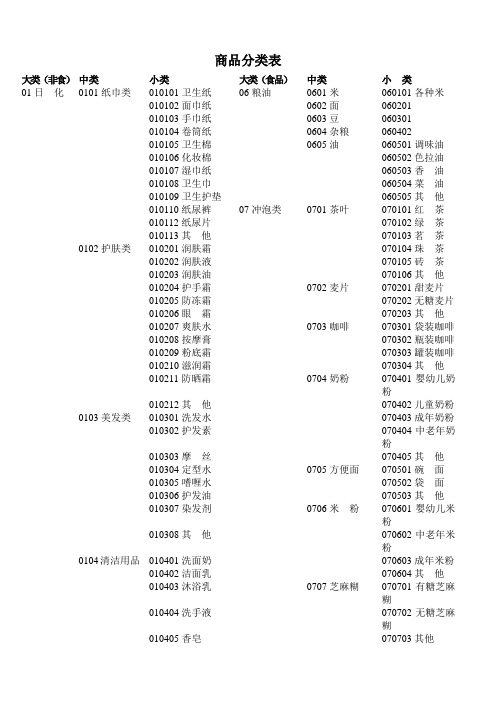 超市标准商品分类表