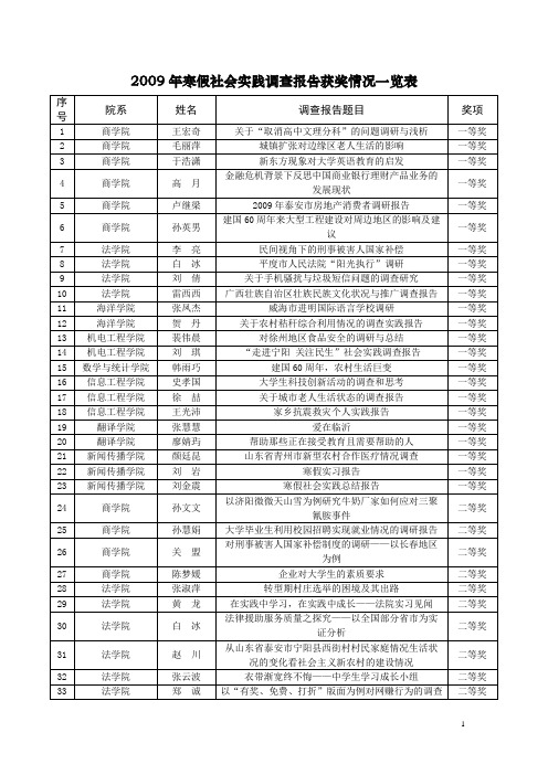 2009年寒假社会实践调查报告获奖情况一览表