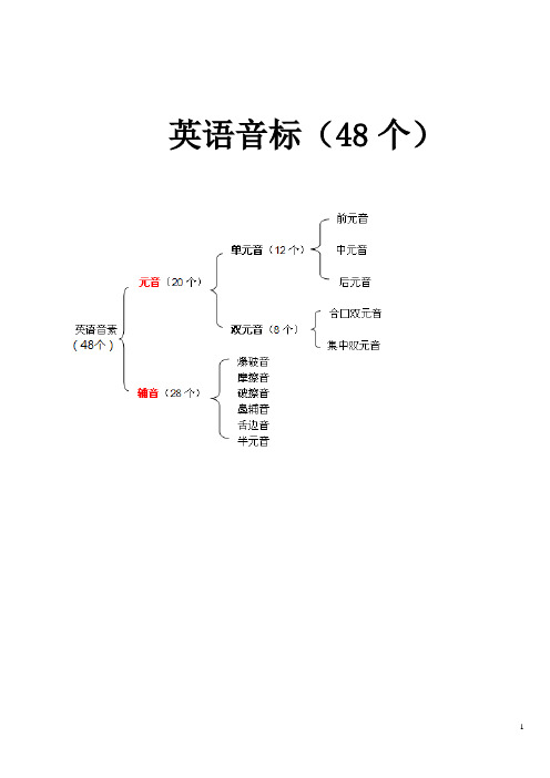 (完整版)英语国际音标表(48个)word版