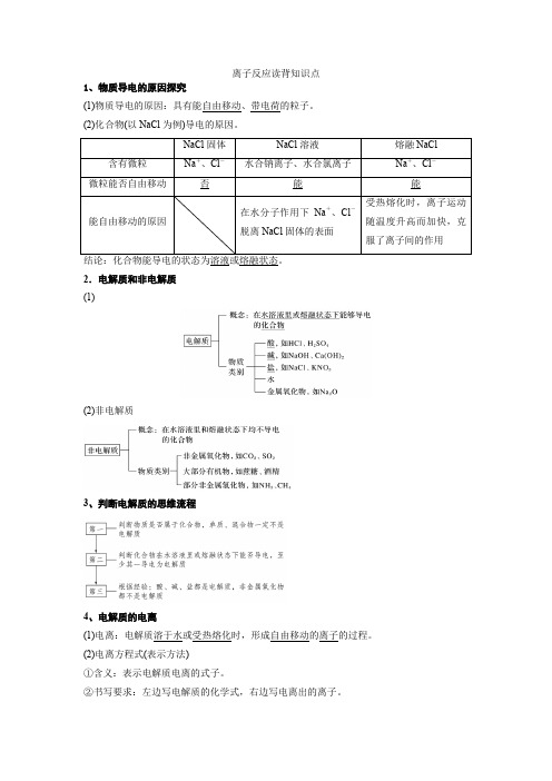 离子反应读背知识点