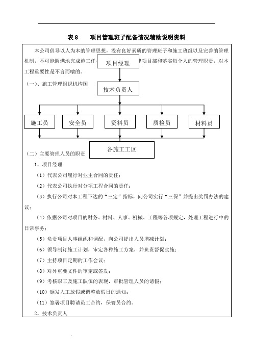 园林绿化项目管理班子配备情况