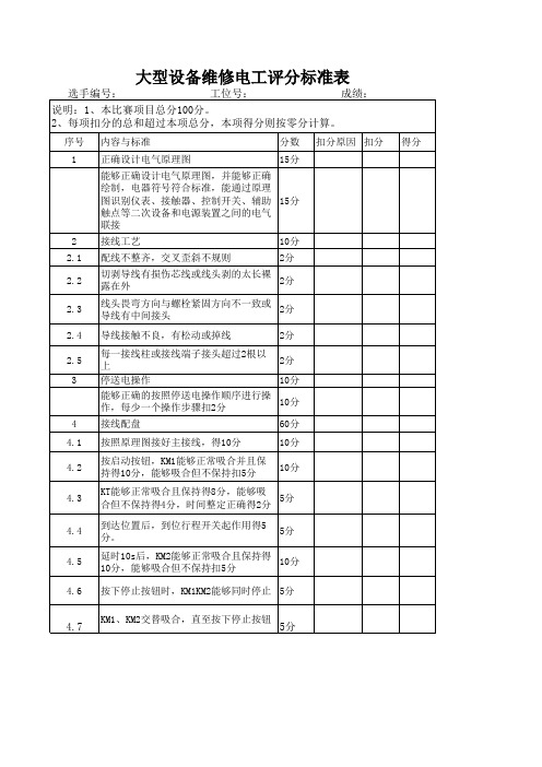 配电盘的评分标准