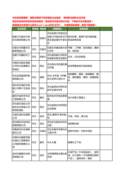 新版河北省石化工商企业公司商家名录名单联系方式大全1399家