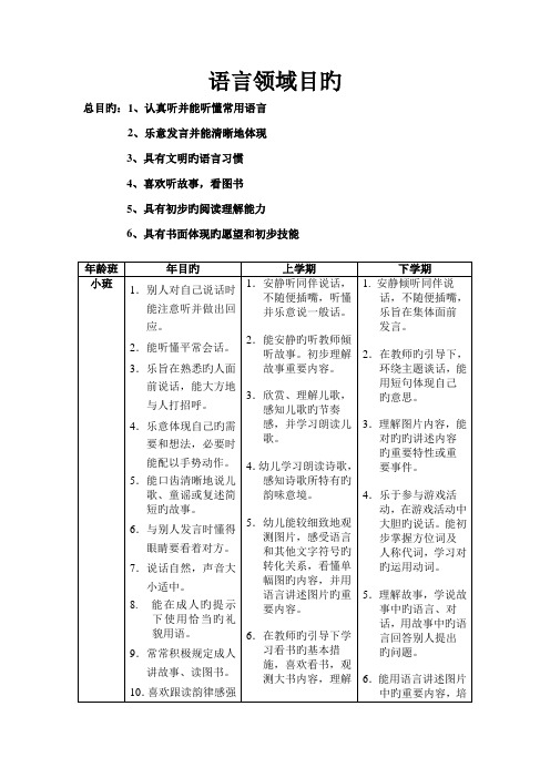 幼儿园语言领域目标