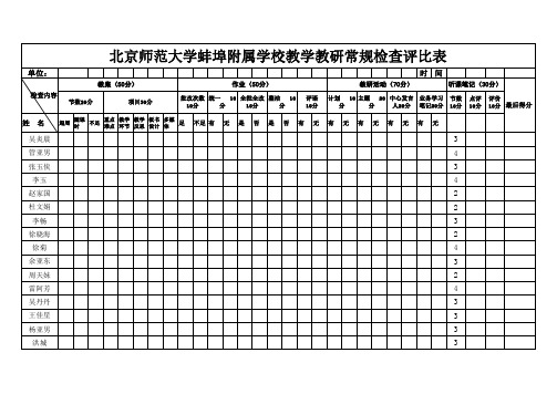 教学常规检查记录表