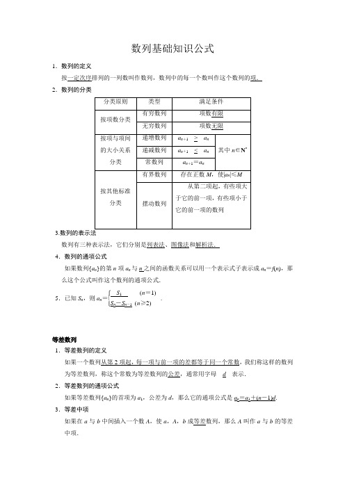 数列基础知识公式大全(必修五第二章)