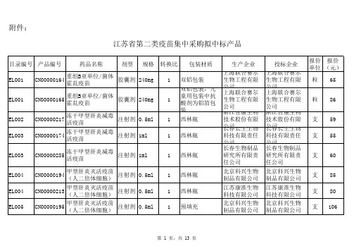 江苏省第二类疫苗集中采购拟中标产品