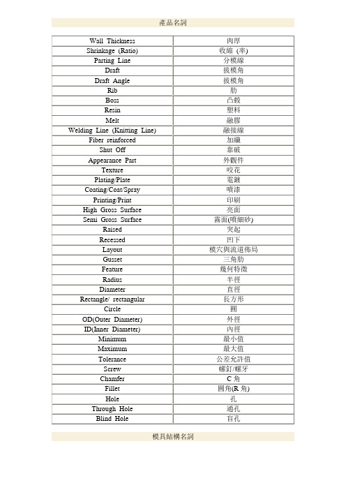 模具常用英文名词