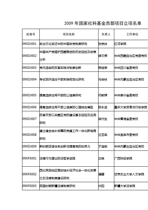 2010国家社科基金资助西部课题