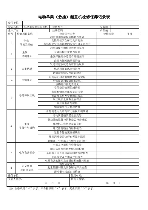 电动单梁桥式起重机起重机械检查维护记录表