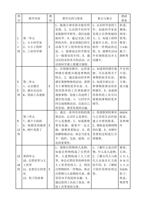 一年级上册科学教学进度安排表