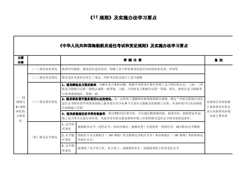 《中华人民共和国海船船员适任考试和发证规则》及实施办法学习要点