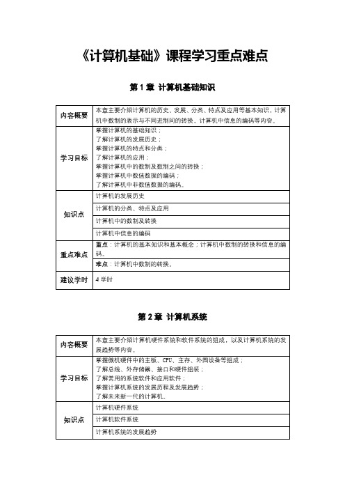 《计算机基础》课程学习重点难点(1)