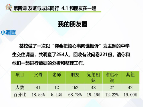 《和朋友在一起》部编版道德与法治完美课件