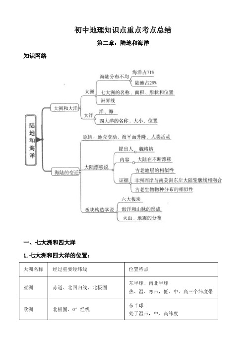 初中地理知识点重点考点总结——陆地和海洋