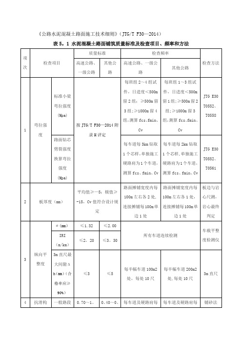 《公路水泥混凝土路面施工技术细则》砼路面检验频率方法