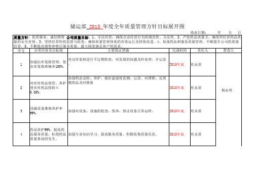 GSP储运部  年度全年质量管理方针目标展开图