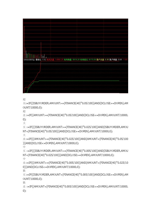 通达信指标公式源码分时资金监控分时副图指标